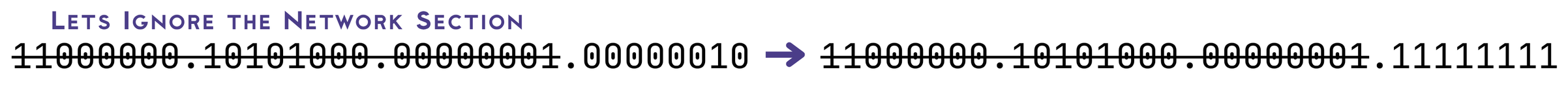 Calculating Broadcast Address